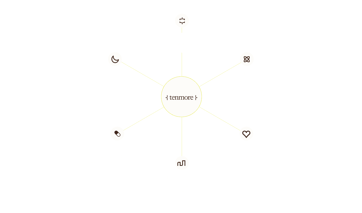 The Tenmore pillars: heart, cancer, cognition, sleep, metabolic health, and more, around one practice